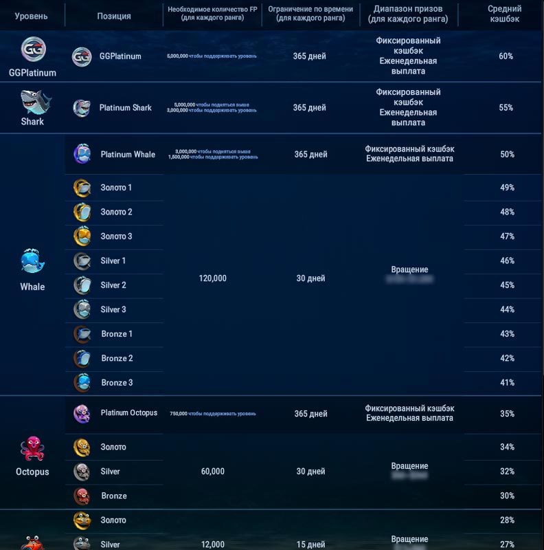 Система выплат Fish Buffet Система выплат Fish Buffet