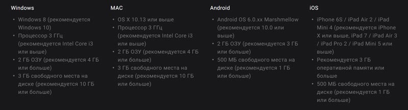 Системные требования приложения PokerOK Системные требования приложения PokerOK